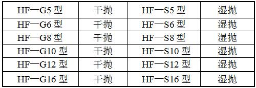 HF-S12系列拋光機型號 HF-S12系列拋光機型號